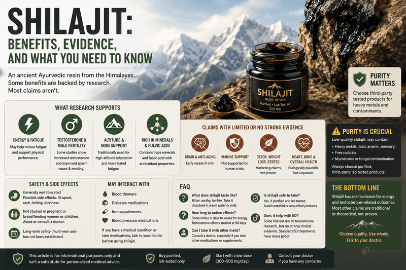 Shilajit Benefits